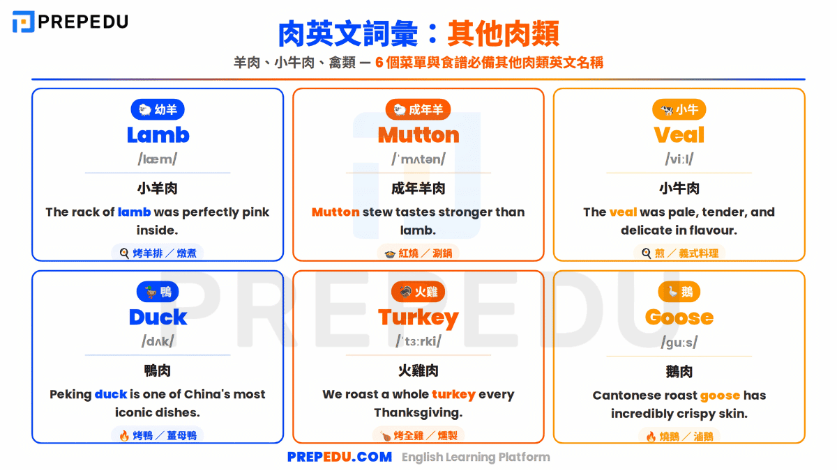 english-vocabulary-for-other-types-of-meat.png