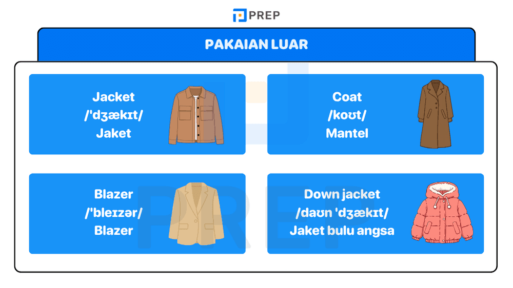 Kosakata Pakaian Luar