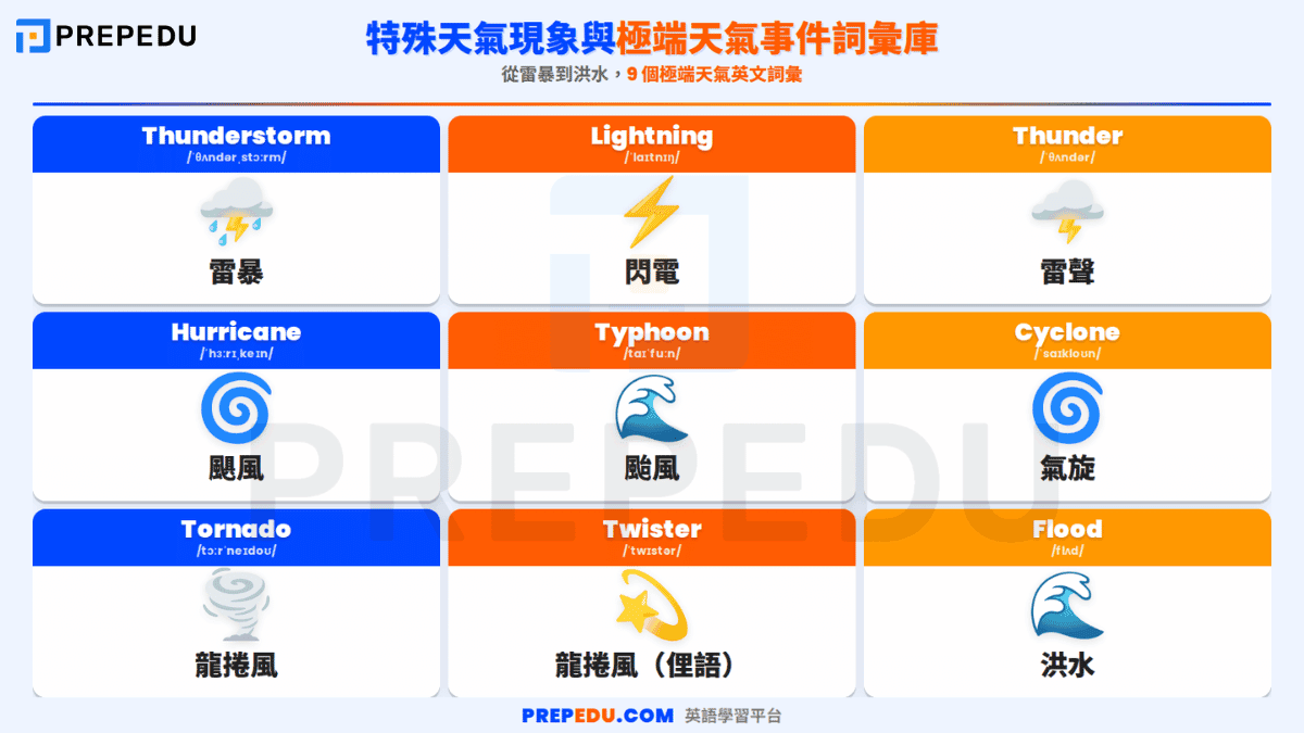 english-vocabulary-for-special-and-extreme-weather.png