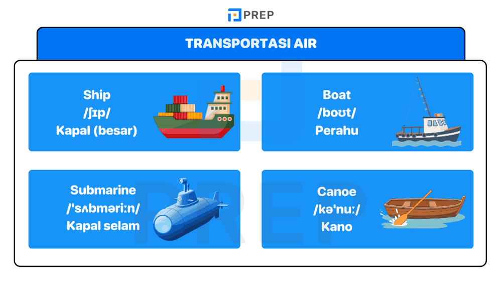 Transportasi Air dalam Bahasa Inggris