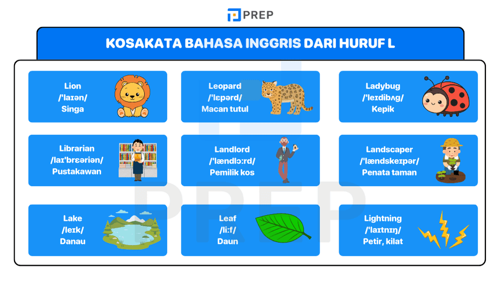 Kosakata 'L' Paling Umum