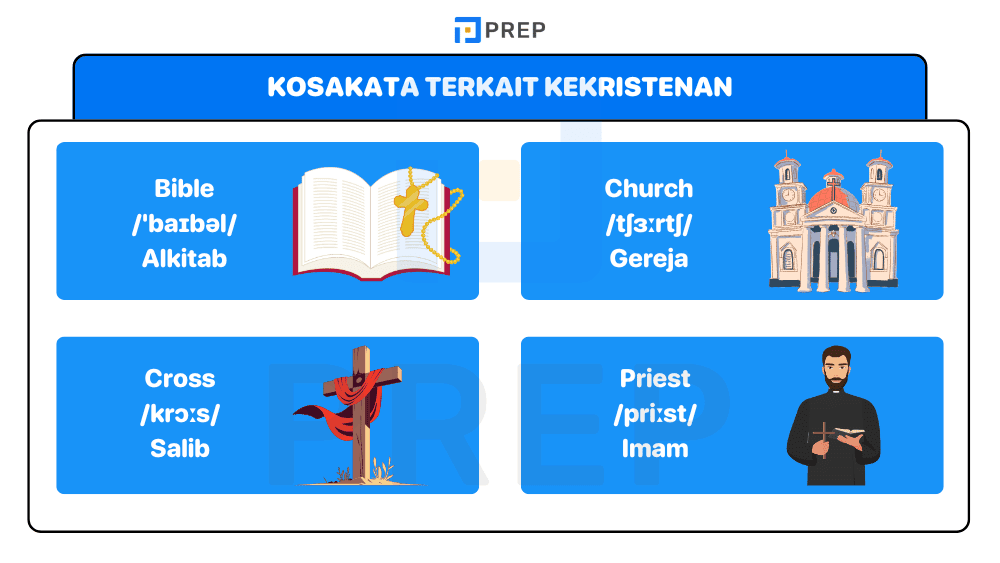 Kosakata Terkait Kekristenan