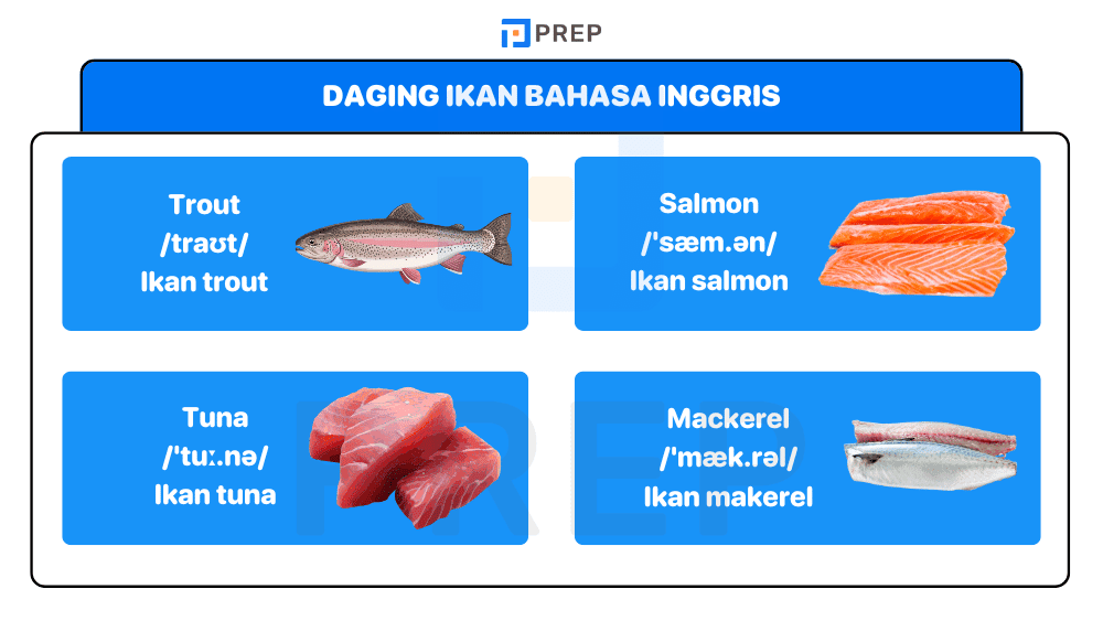 Daging Ikan Bahasa Inggris​