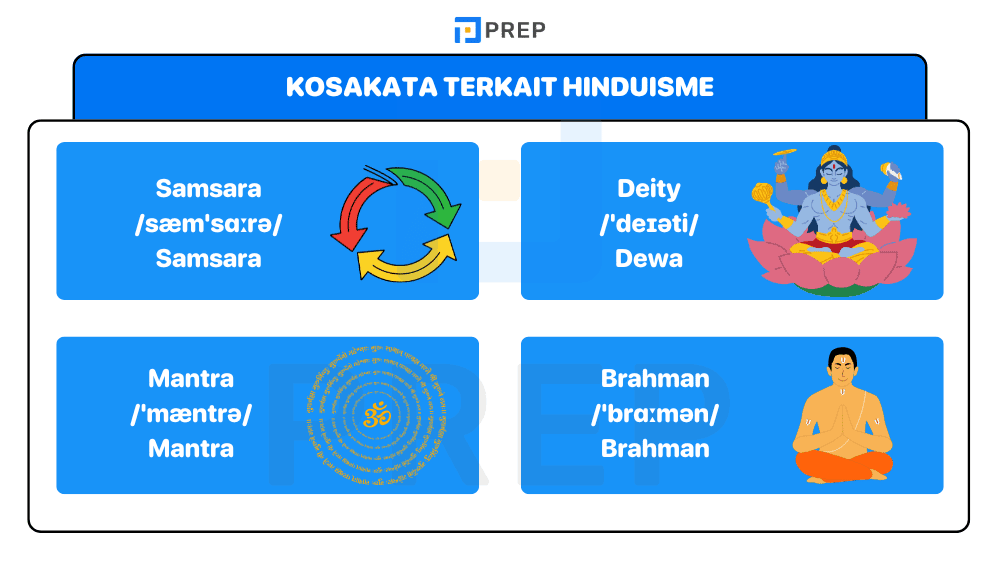 Kosakata Terkait Hinduisme