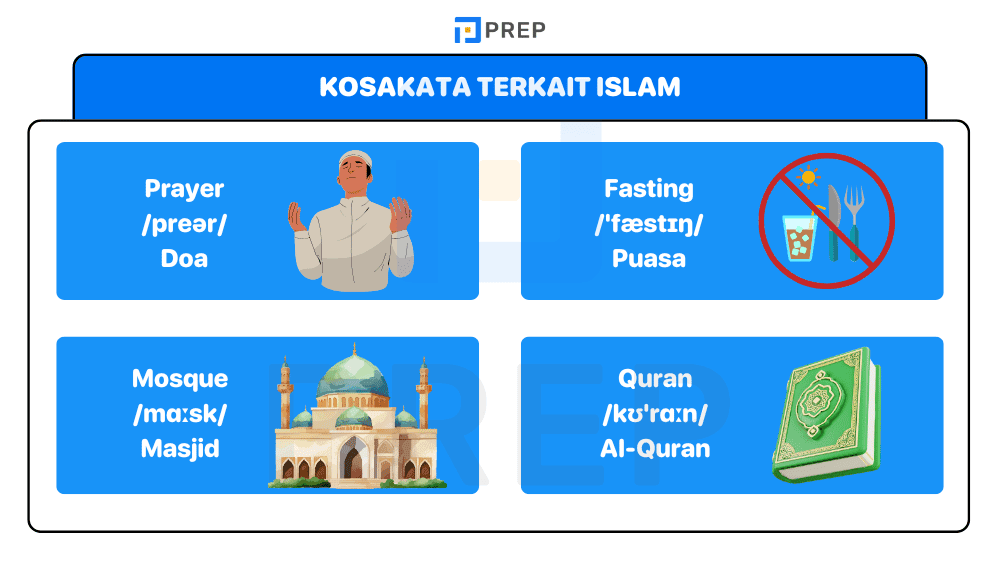 Kosakata Terkait Islam