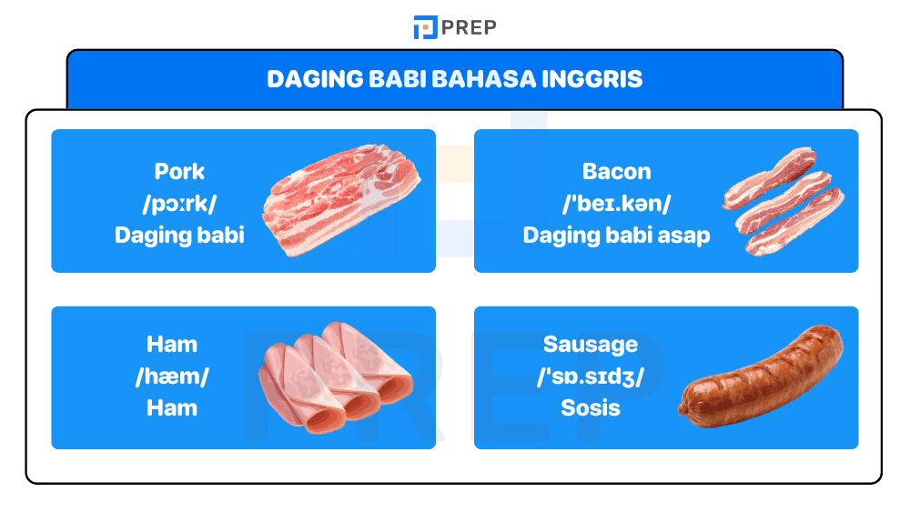 Daging Babi Bahasa Inggris