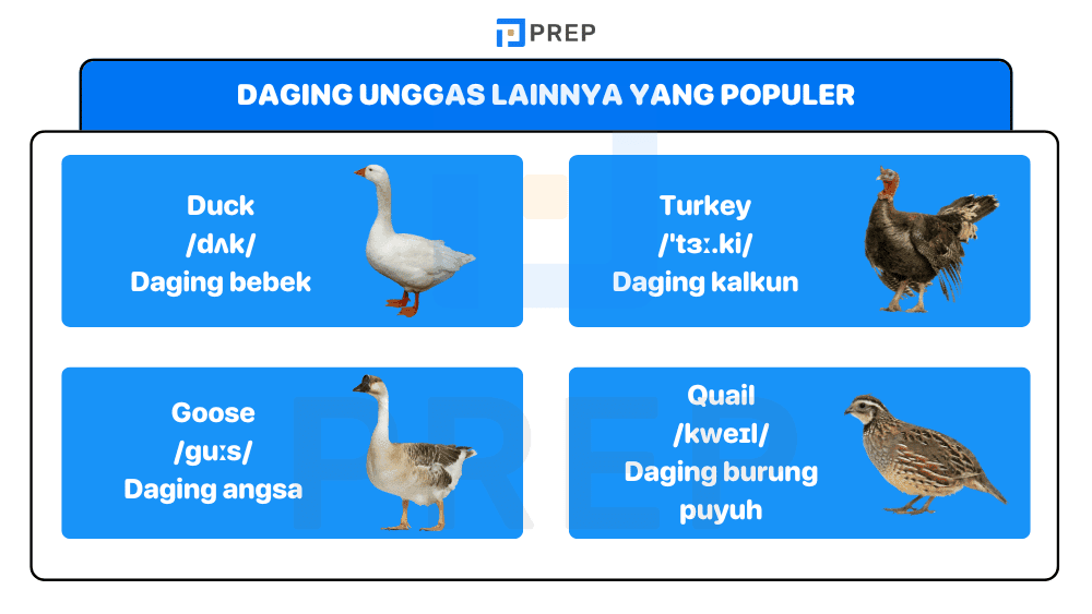 Daging Unggas Lainnya