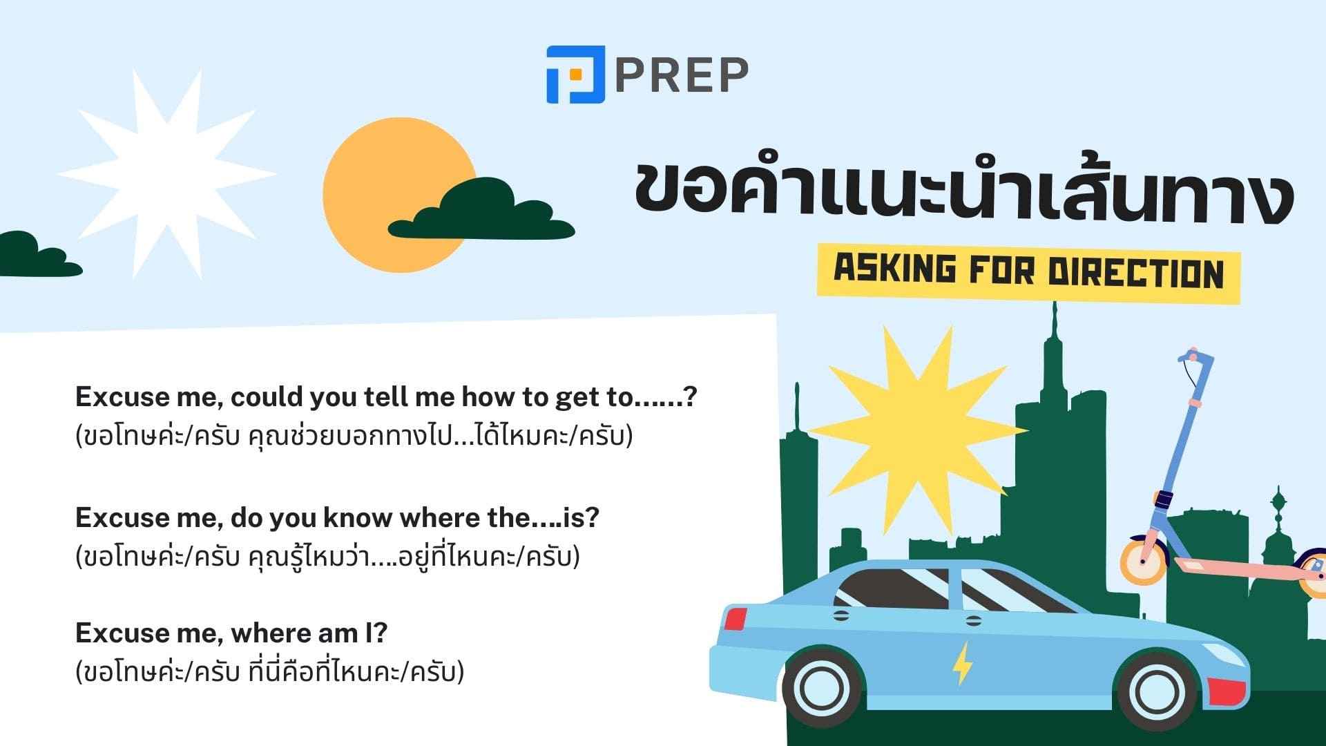 รายการคำศัพท์ภาษาอังกฤษเกี่ยวกับถนนหนทาง