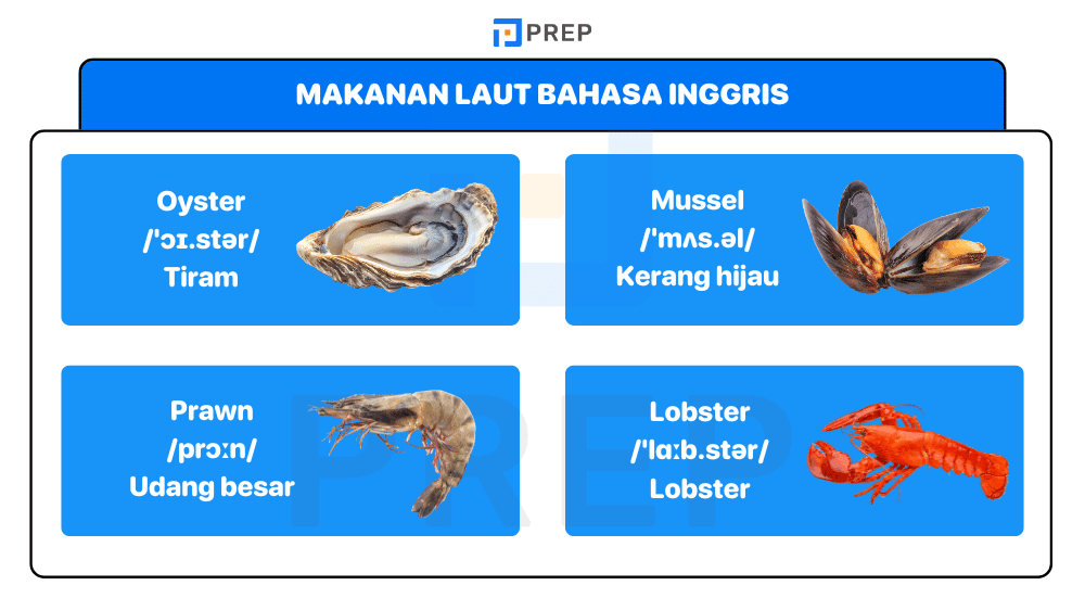 Makanan Laut Bahasa Inggris​