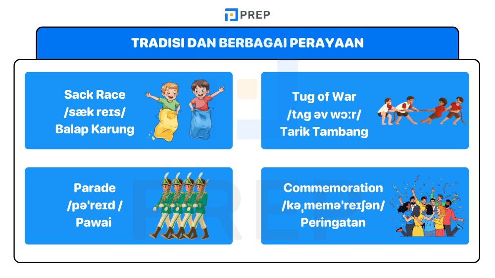 Tradisi dan Berbagai Perayaan