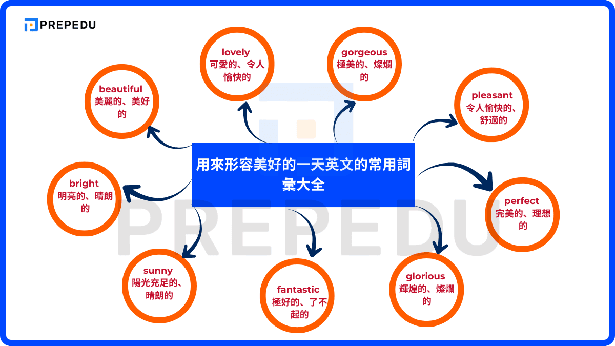 用來形容美好的一天英文的常用詞彙大全