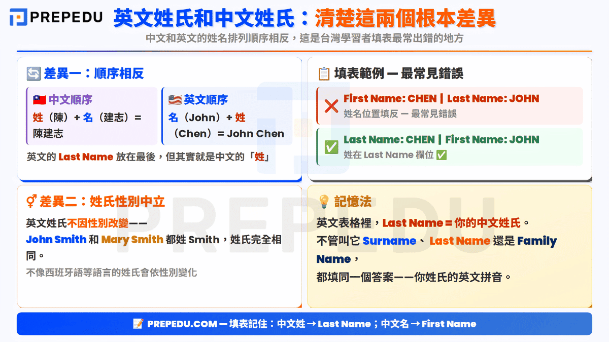 english-vs-chinese-surname.png