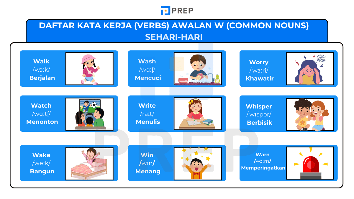 Daftar Kata Kerja (Verbs) Awalan W (Common Nouns) Sehari-hari