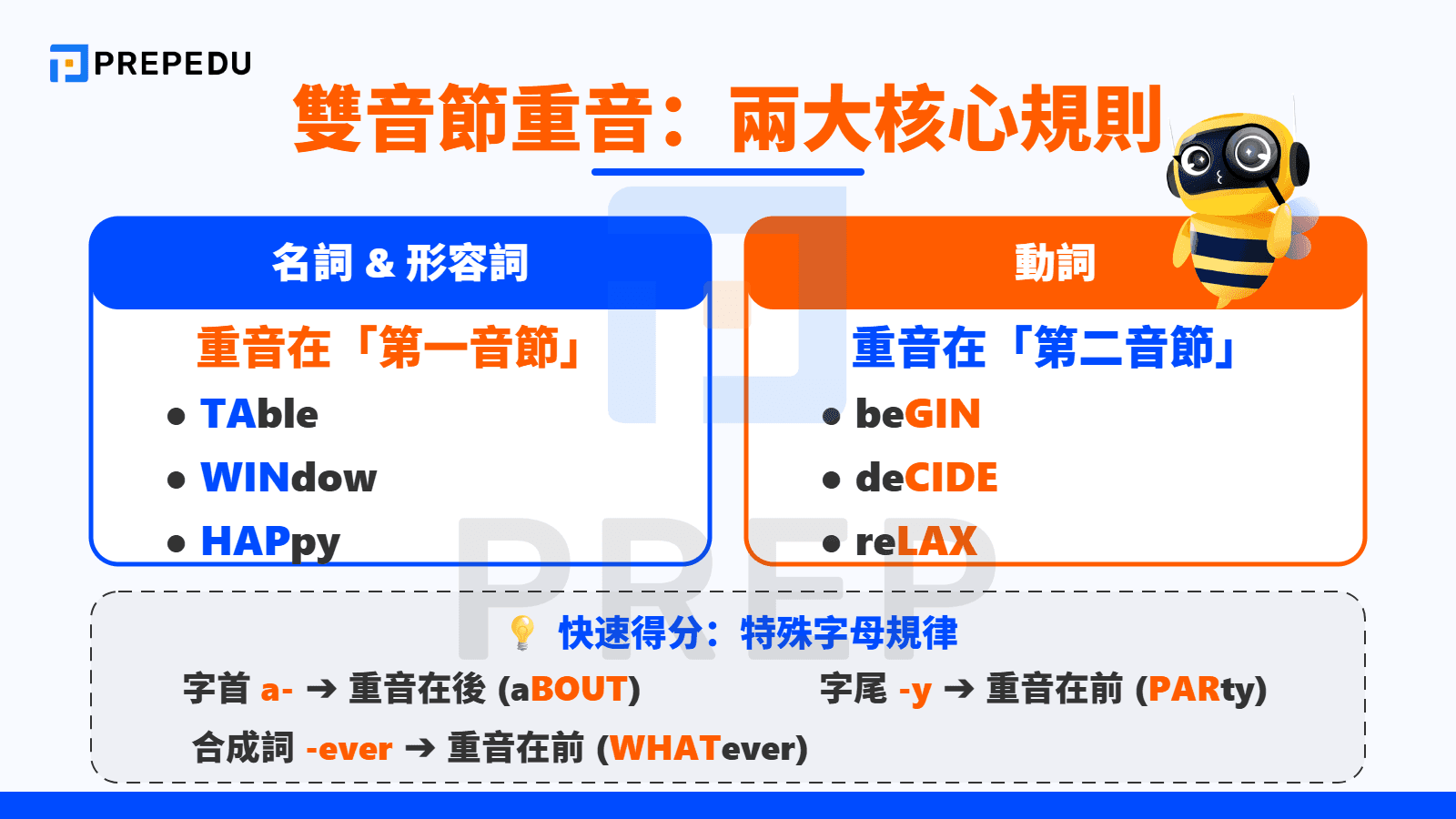 雙音節重音英文規則解析