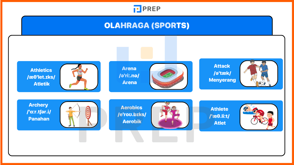 Bahasa inggris dari huruf A - Olahraga