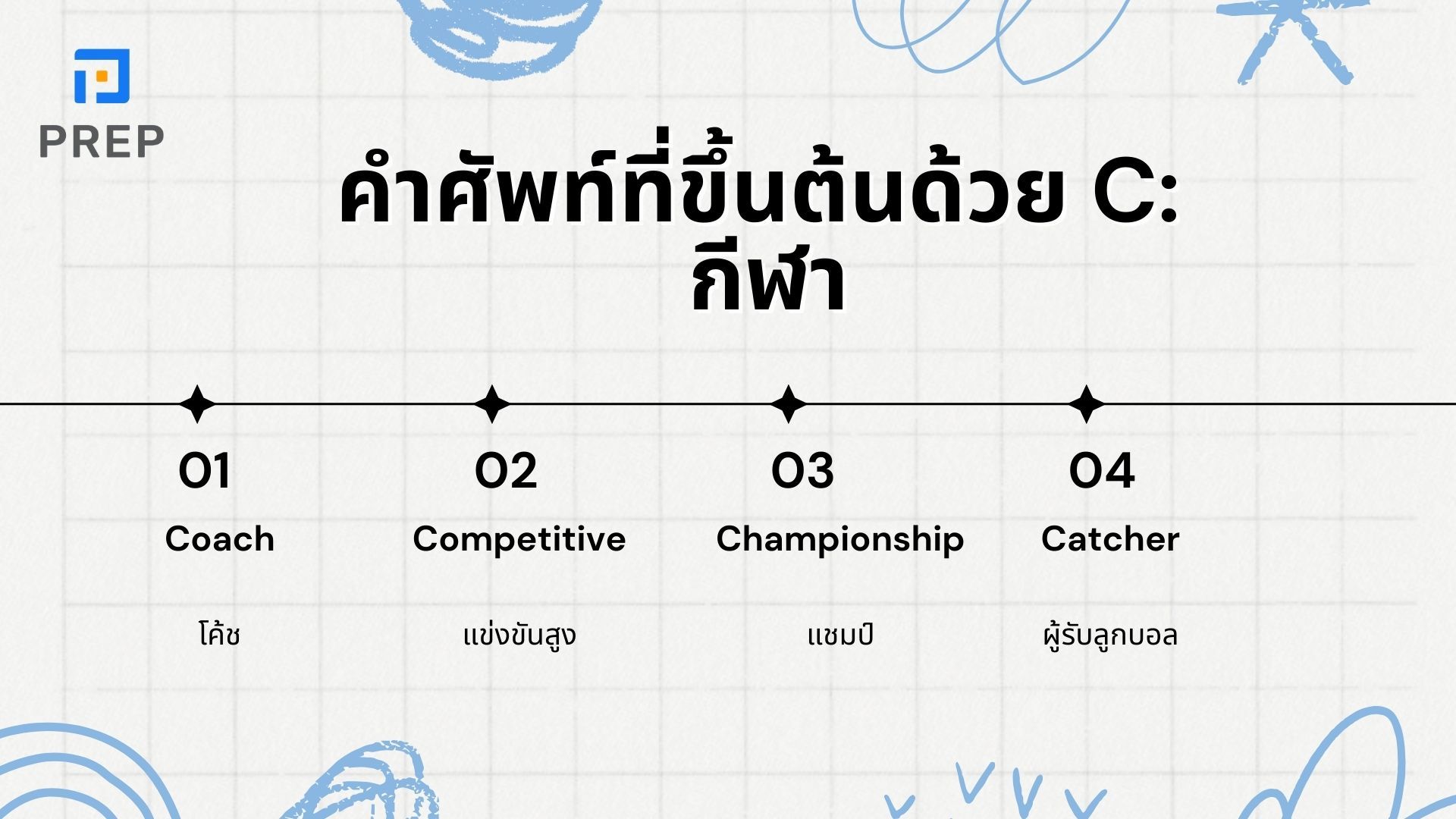 คำศัพท์ที่ขึ้นต้นด้วย C ภาษาอังกฤษโดยจัดกลุ่มตามหัวข้อ