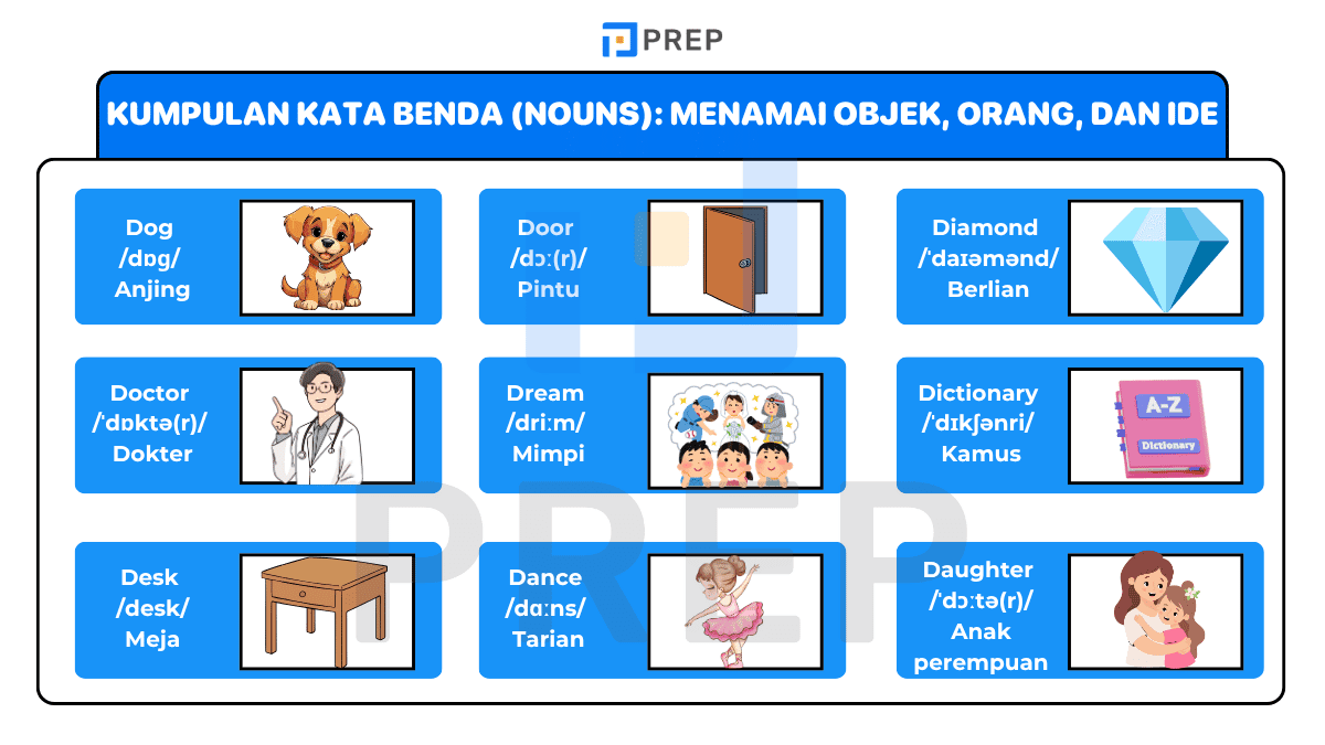 Kumpulan Kata Benda (Nouns): Menamai Objek, Orang, dan Ide