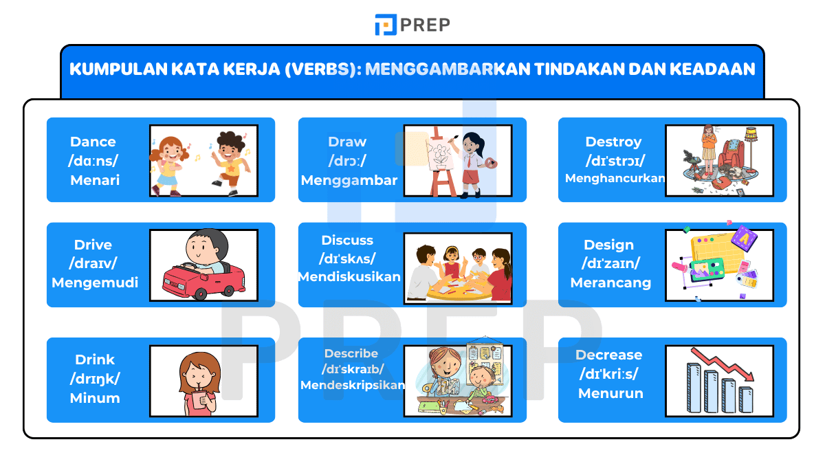 Kumpulan Kata Kerja (Verbs): Menggambarkan Tindakan dan Keadaan