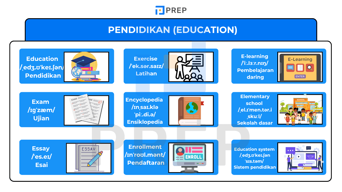 Bahasa Inggris dari huruf E - Pendidikan (Education)