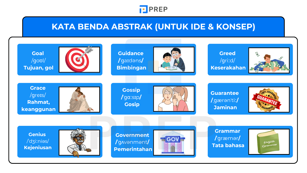 Kata bahasa inggris dari huruf g - Kata Benda Abstrak (Untuk Ide & Konsep)