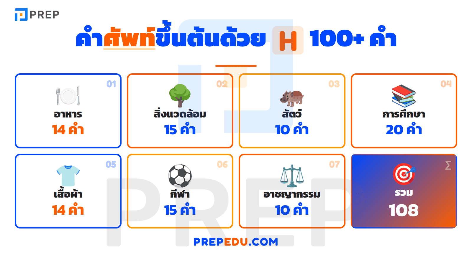 คำศัพท์ที่ขึ้นต้นด้วย H ตามหมวดหมู่