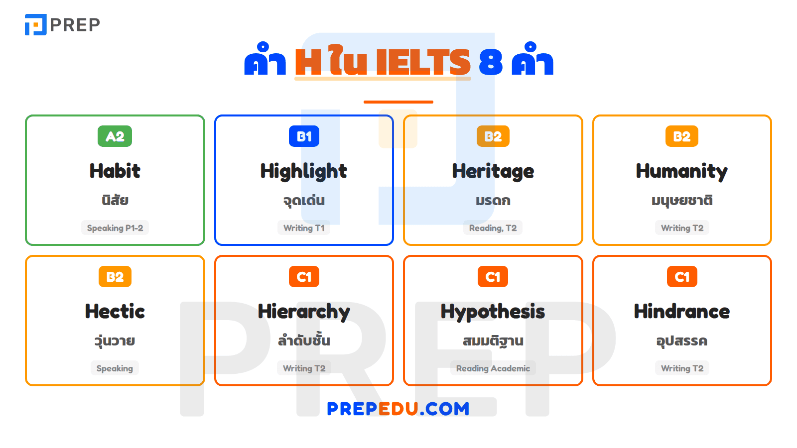 คำศัพท์ขึ้นต้นด้วย H ที่พบบ่อยในข้อสอบ IELTS