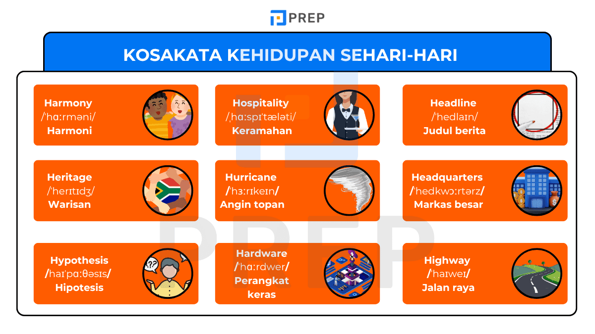 Memperkaya Kosakata dengan Kelompok Kata Tematik Awalan H