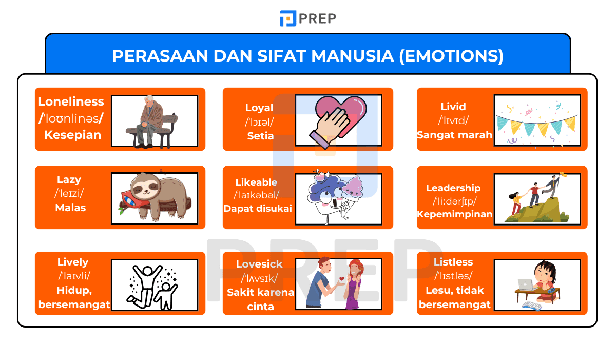 Perasaan dan Sifat Manusia (Emotions)
