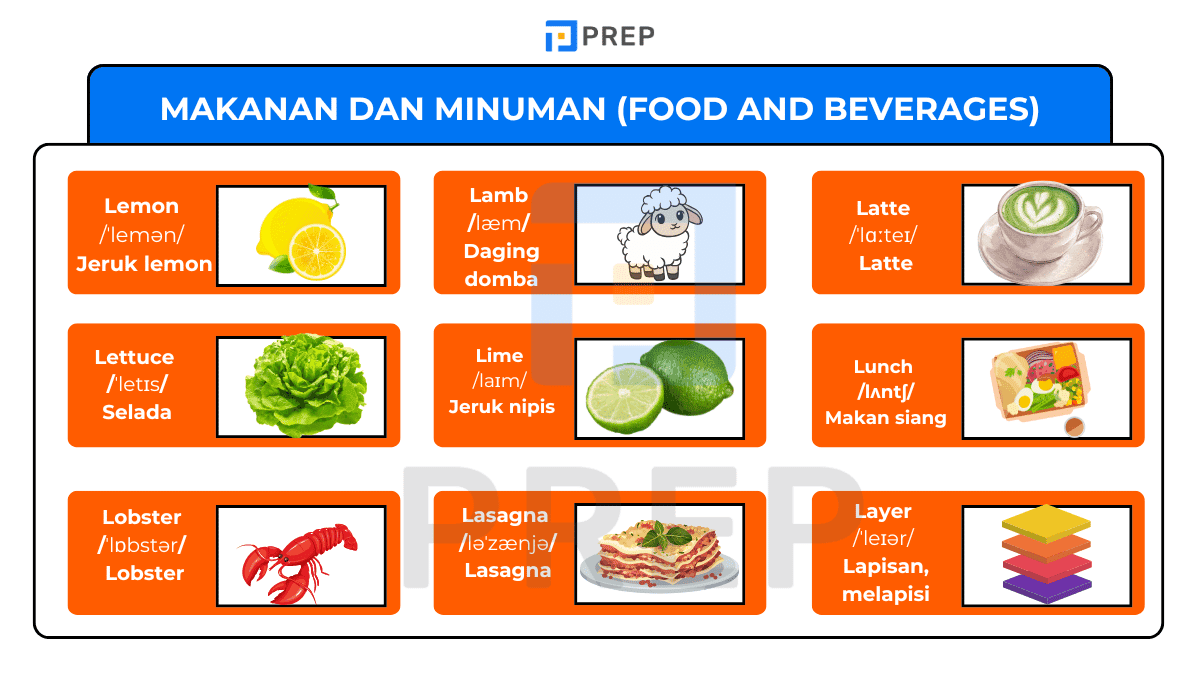 Makanan dan Minuman (Food and Beverages)