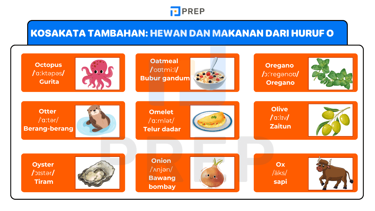 Kosakata Tambahan: Hewan dan Makanan dari Huruf O 