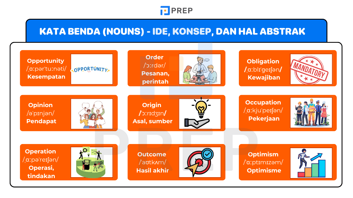 Kata Benda (Nouns) - Ide, Konsep, dan Hal Abstrak