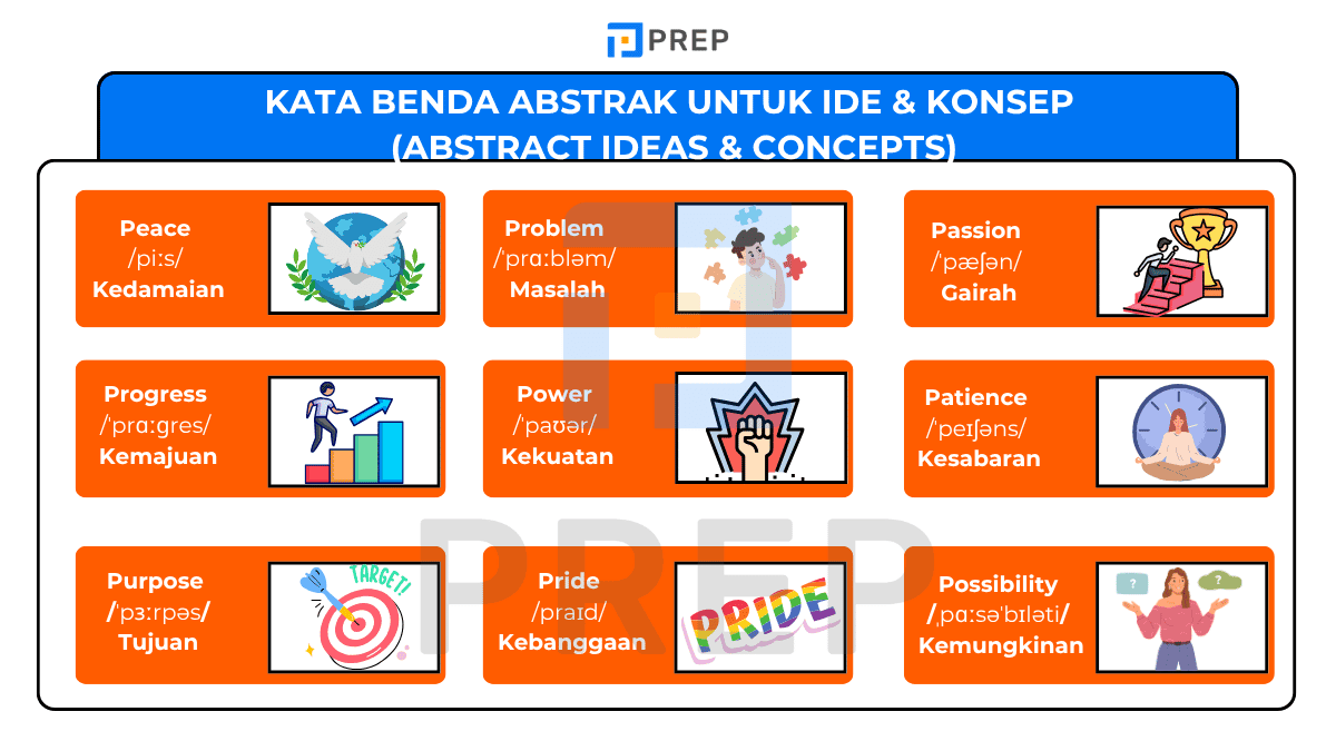 Kata Benda Abstrak untuk Ide & Konsep (Abstract Ideas & Concepts)