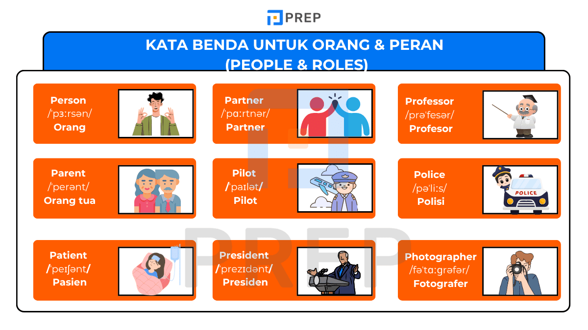 Kata Benda untuk Orang & Peran (People & Roles)