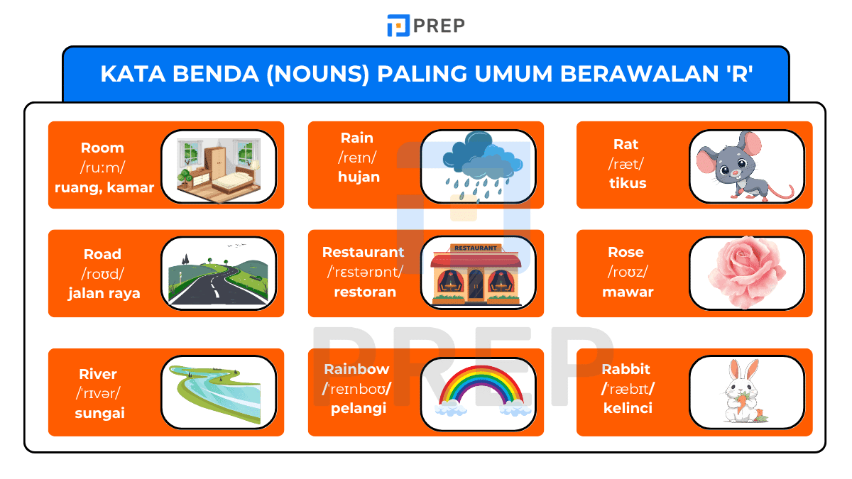 Kata Benda (Nouns) Paling Umum Berawalan 'R'