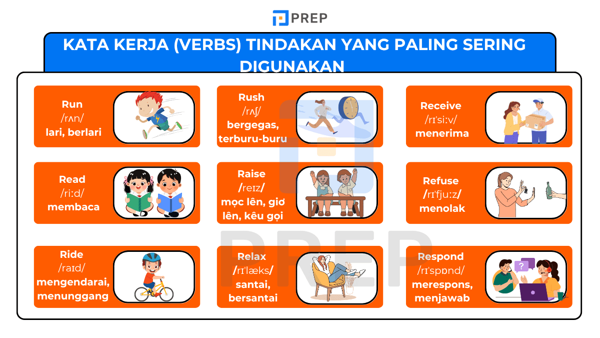  Kata Kerja (Verbs) Tindakan yang Paling Sering Digunakan