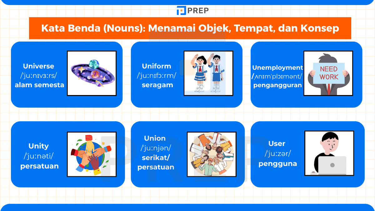 Kata Benda (Nouns): Menamai Objek, Tempat, dan Konsep