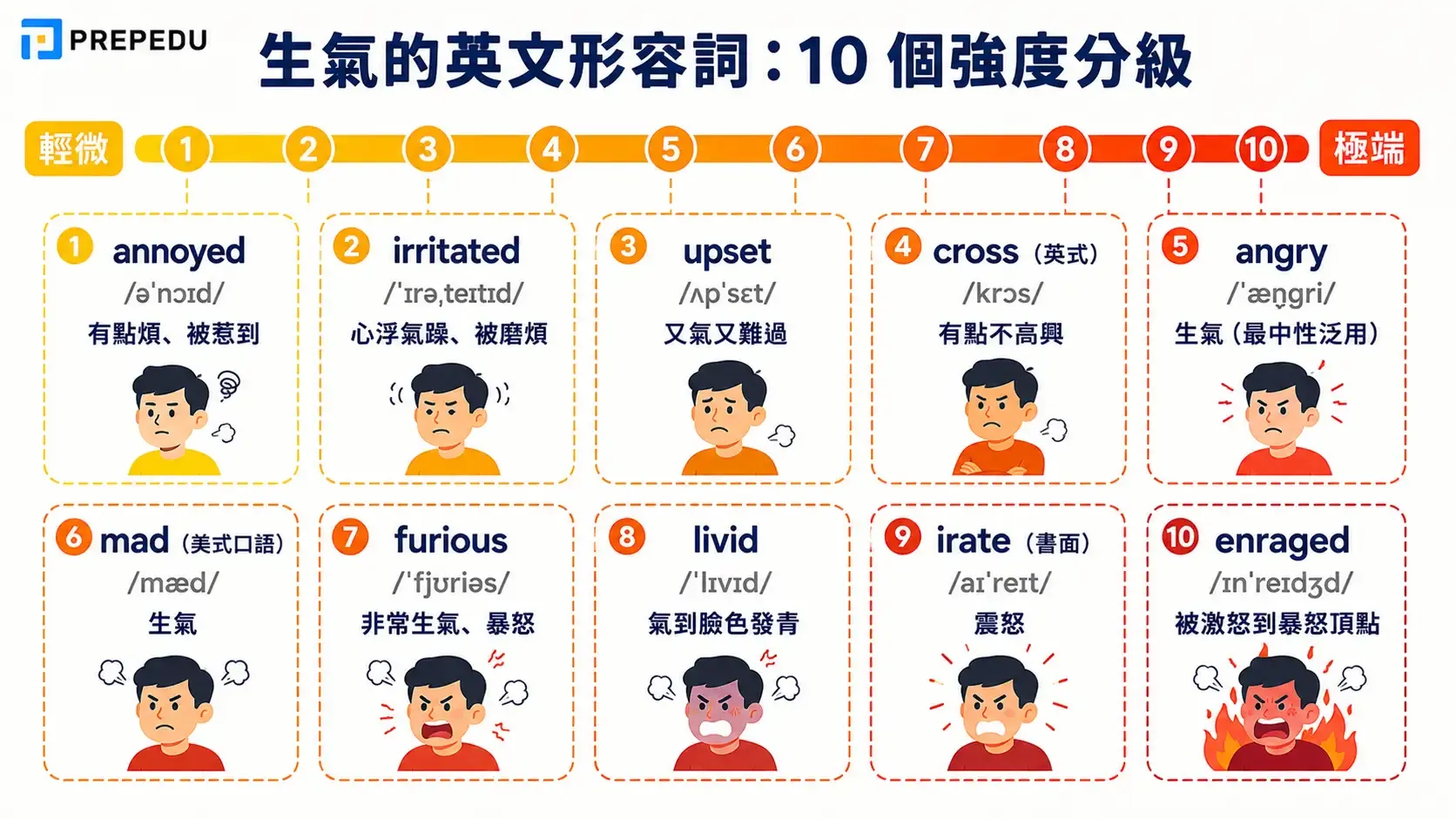 english-words-for-angry-scale.webp