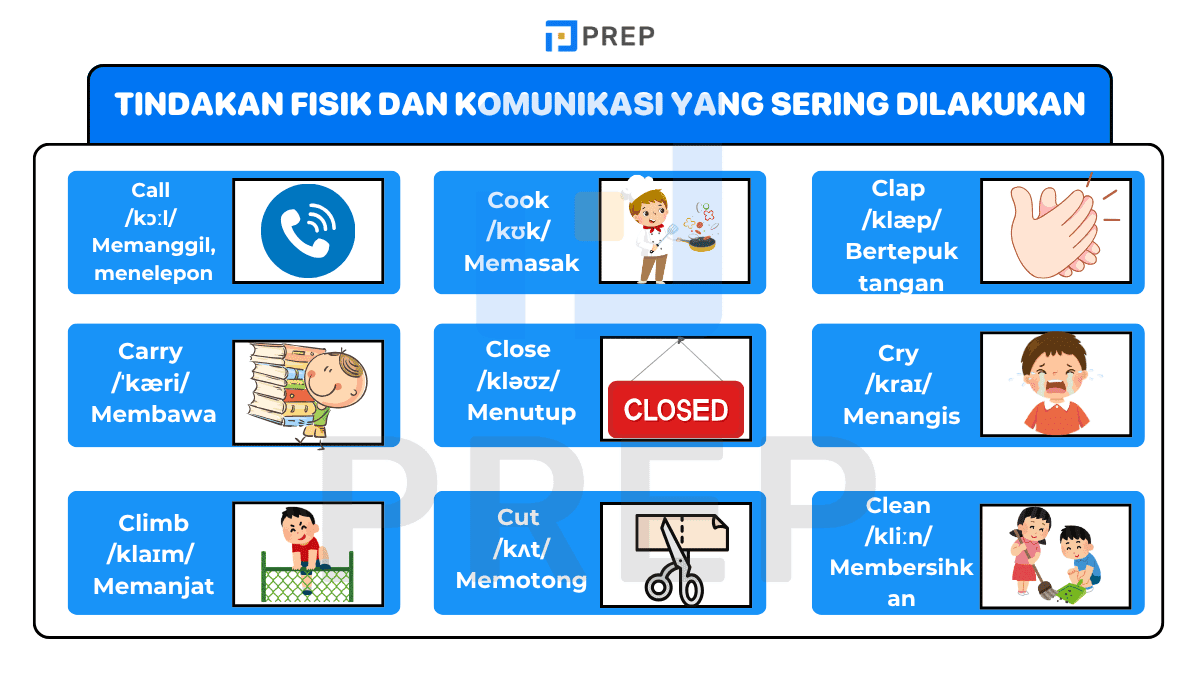 Tindakan Fisik dan Komunikasi yang Sering Dilakukan