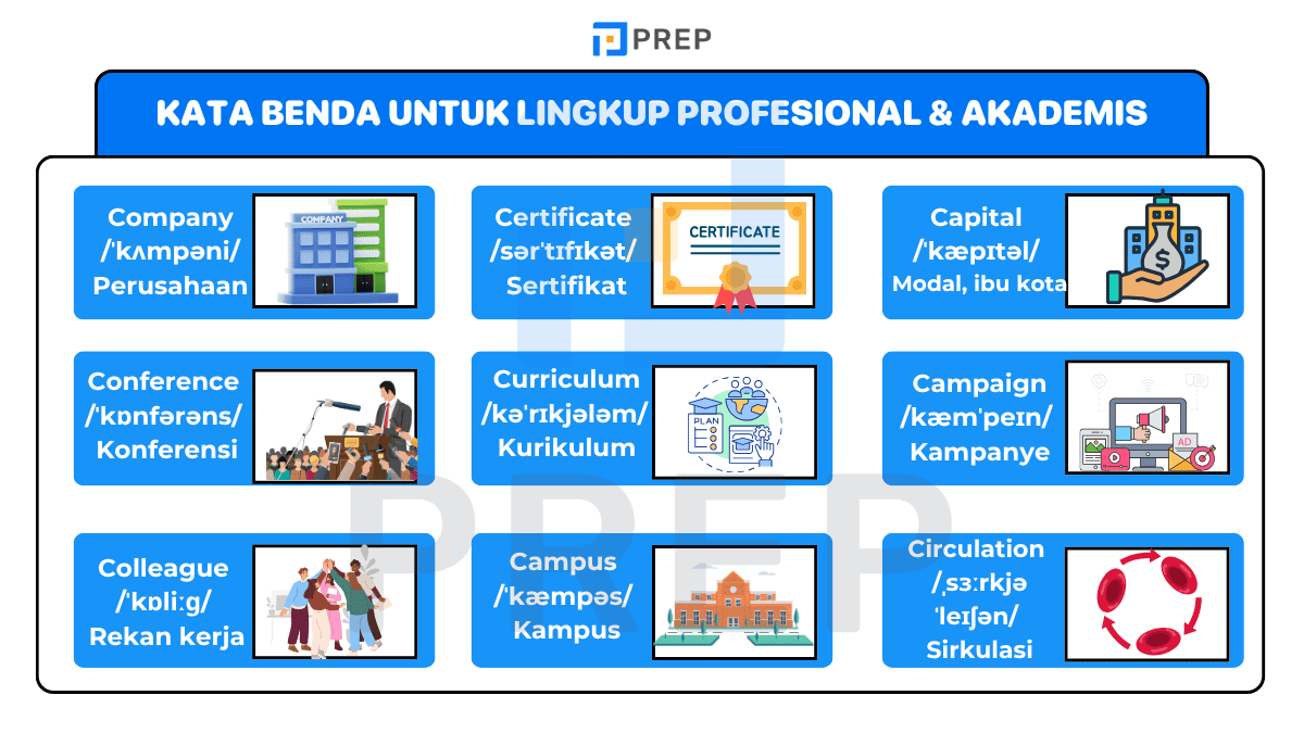 Kata Benda untuk Lingkup Profesional & Akademis