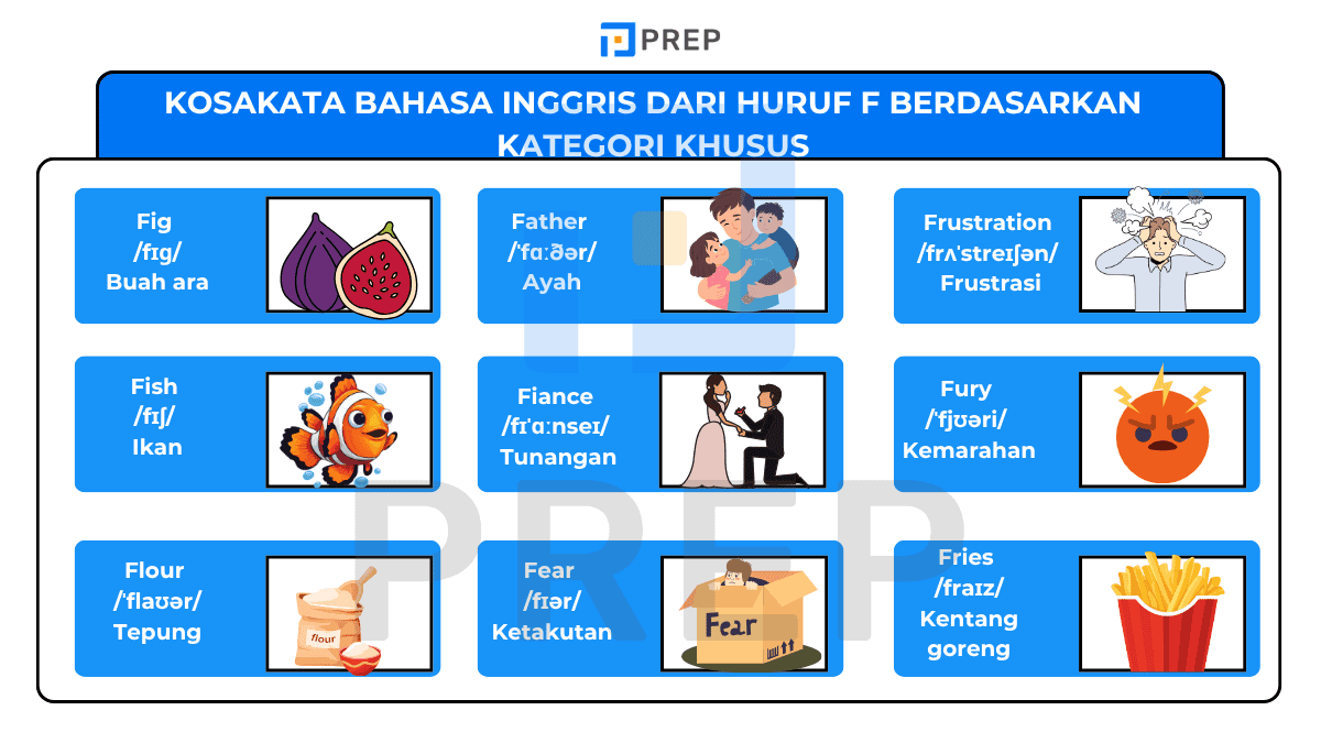 Kosakata Bahasa Inggris dari Huruf F Berdasarkan Kategori Khusus