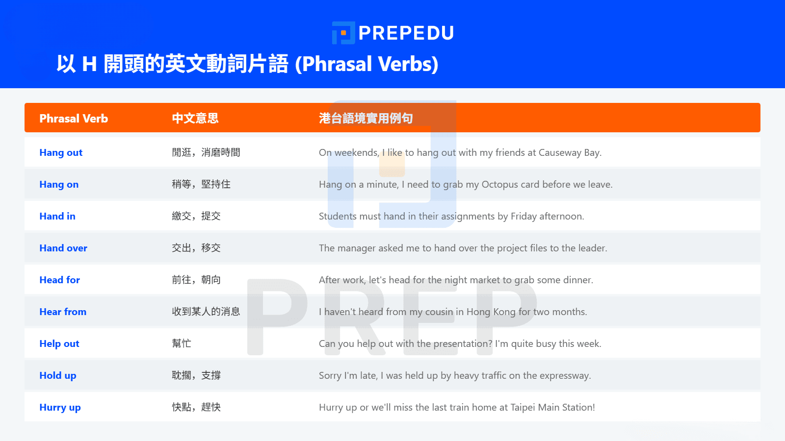 H 開頭的英文單字的 Phrasal Verbs
