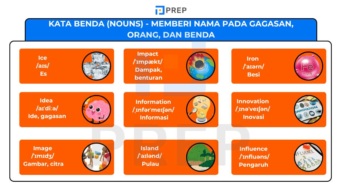 Kata Benda (Nouns) - Memberi Nama pada Gagasan, Orang, dan Benda