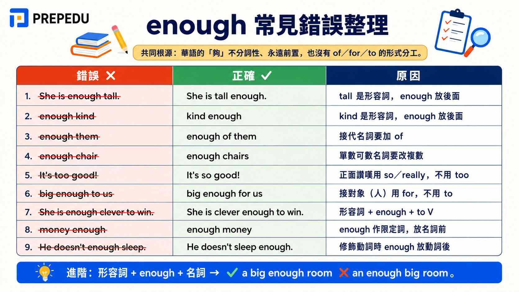 enough-common-mistakes-correction-table.jpg