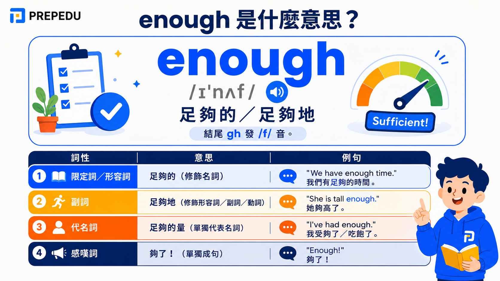 enough-meaning-parts-of-speech.jpg