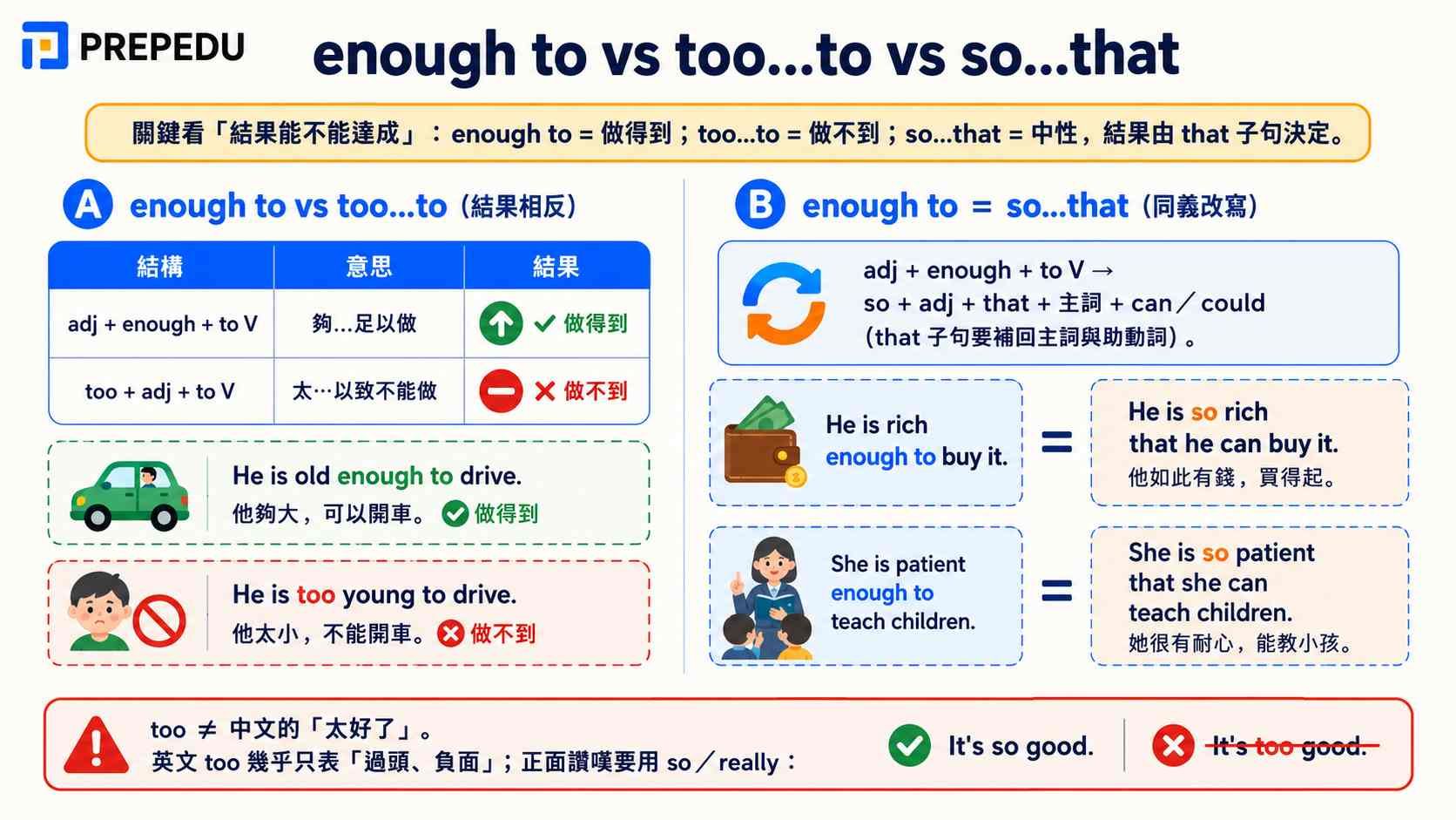 enough-to-too-to-so-that-comparison.jpg