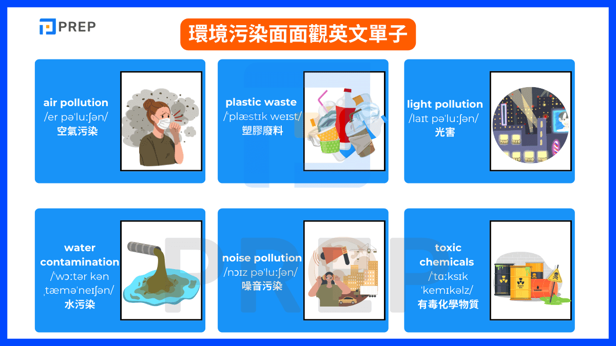 環境污染面面觀英文單子
