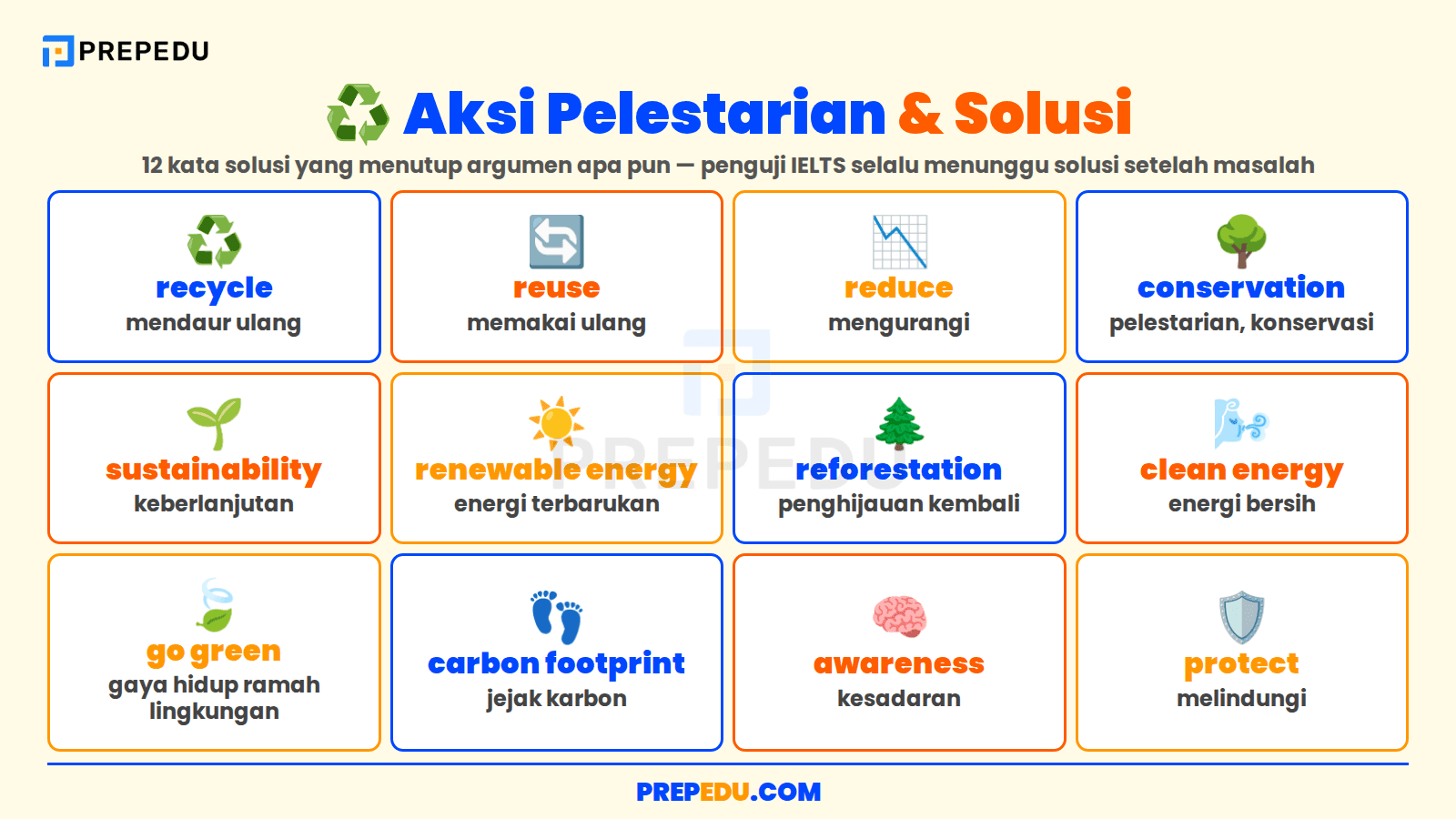 Kosakata Pelestarian Lingkungan untuk Menawarkan Solusi