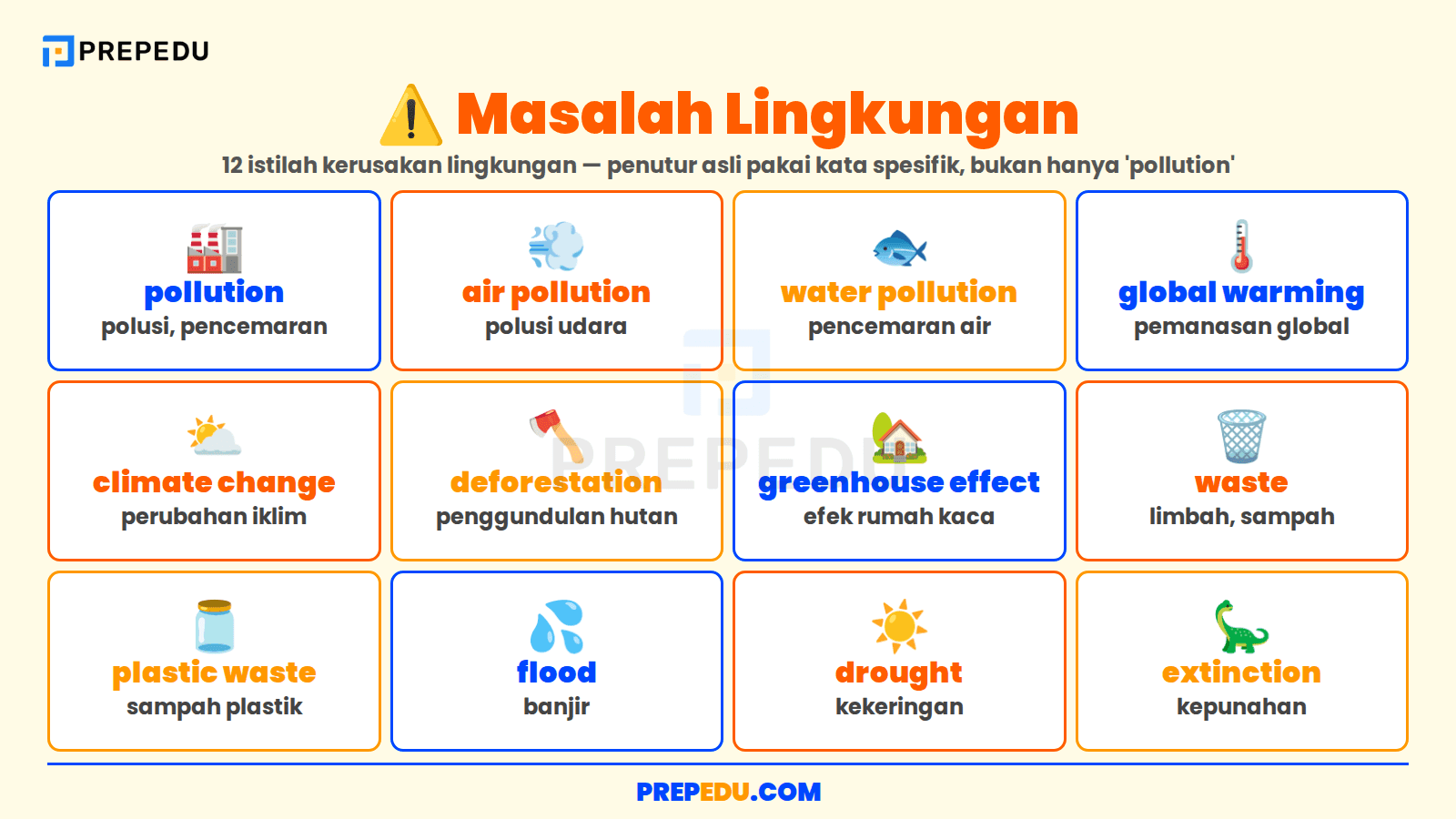 Membahas Masalah Lingkungan dengan Kosakata yang Tepat