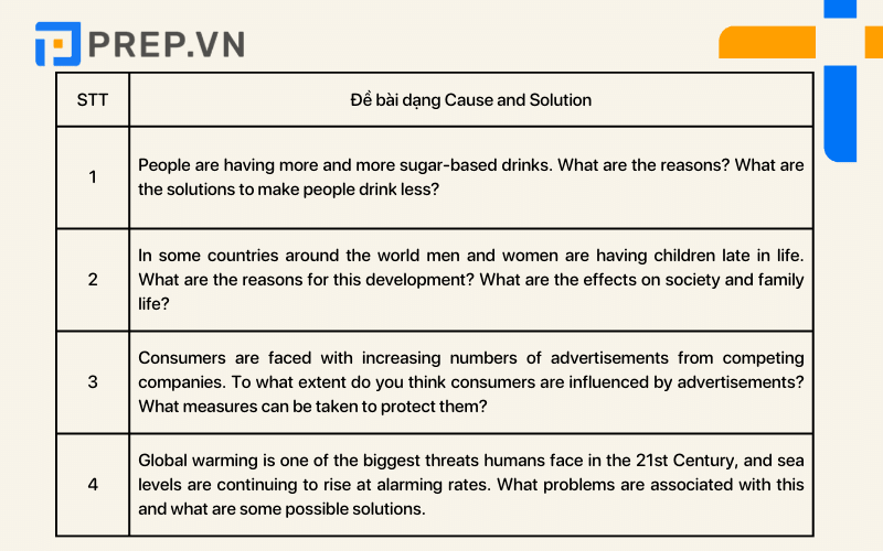 essay mẫu về cause and solution, Cause and Solution essay bài mẫu