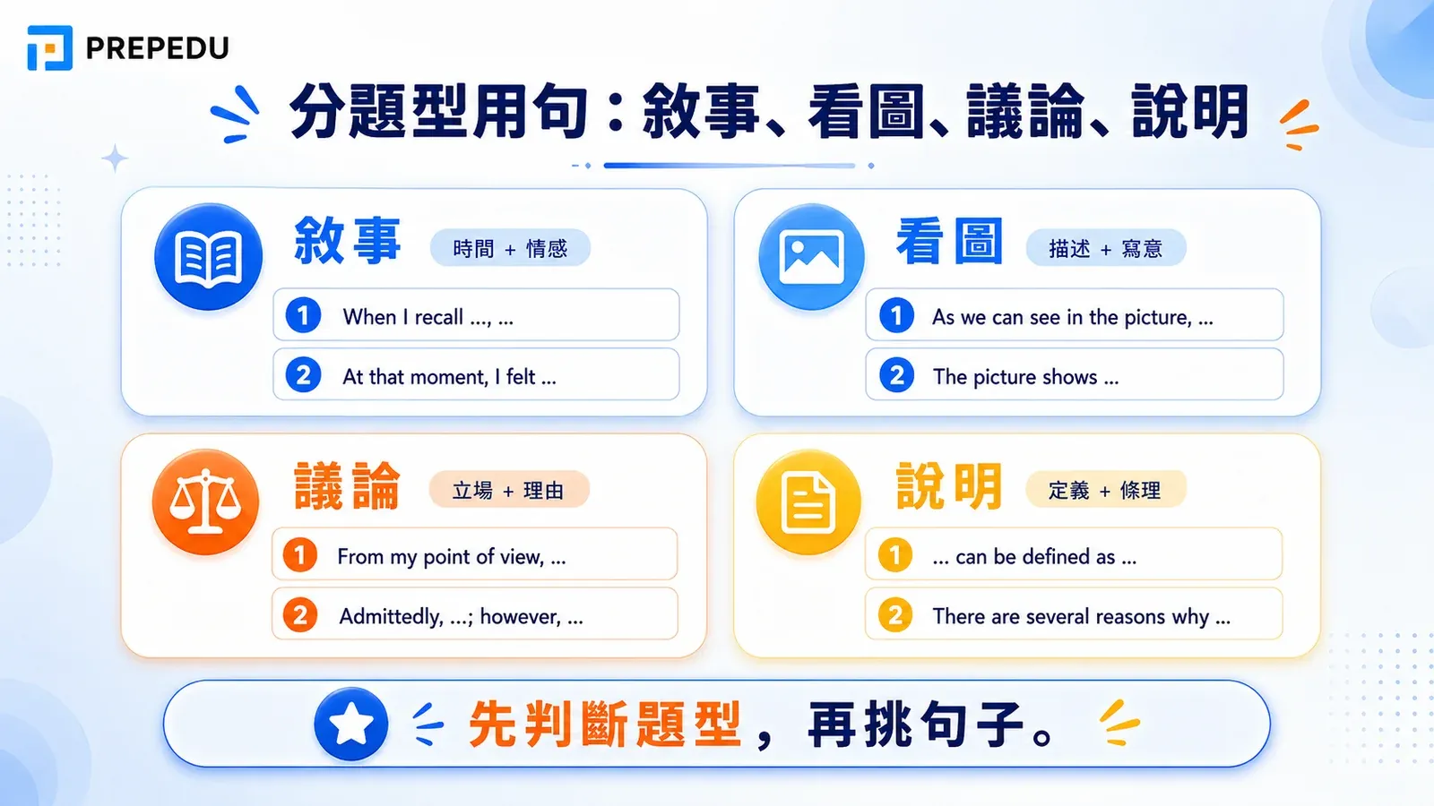 essay-sentence-patterns-by-question-type.webp